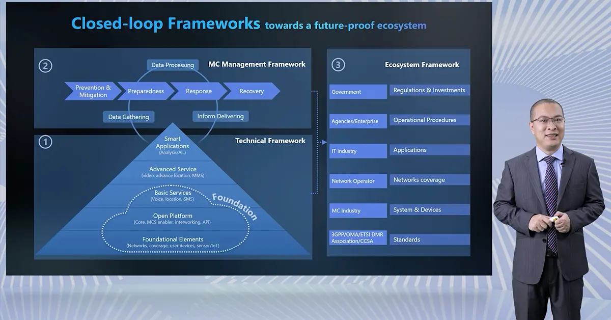 Hytera Brings Out The "Convergence-Native" Next-Gen Mission-Critical Communication Solutions