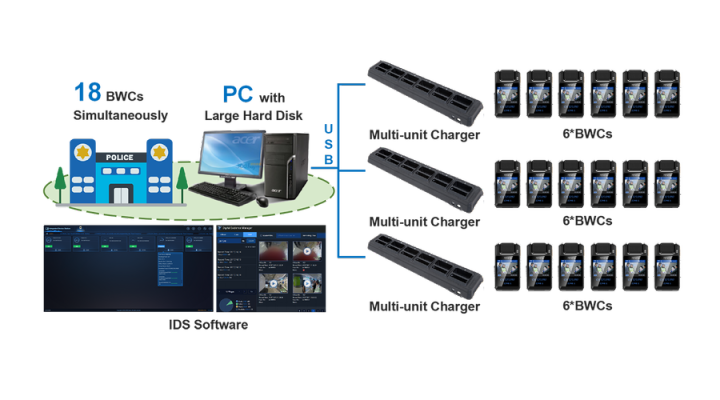 Convenient Local Evidence Management