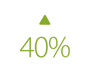 Of employees in either research, product design or engineering